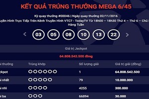 Liên tục có người trúng xổ số “khủng”, Vietlott tiền đâu trả thưởng?