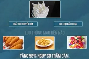 Những loại thực phẩm gây tăng lo âu, căng thẳng nên tránh xa