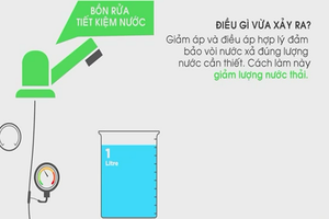 Gợi ý cách tiết kiệm nước từ bồn rửa đơn giản