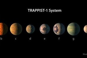 Nhiều phát hiện thú vị liên quan hệ thống hành tinh TRAPPIST-1 