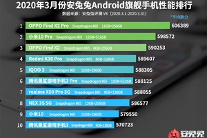 Top 10 điện thoại Android tại Trung quốc được xếp hạng Tháng 3