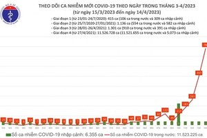 Ngã ngửa vì thành F0 lần 3: “Tôi tưởng Covid-19 đã biến mất“