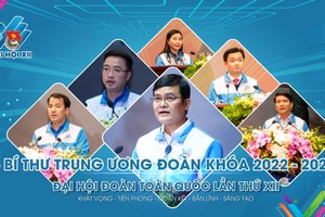 Ban Bí thư Trung ương Đoàn khóa XII nhiệm kỳ 2022 - 2027 gồm những ai?