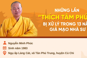 Những lần “Thích Tâm Phúc” bị xử lý trong 13 năm giả mạo nhà sư