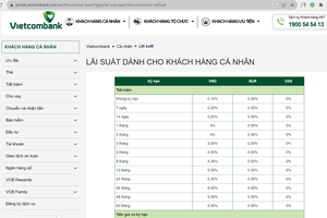 Lãi suất tiền gửi lao dốc lập “đáy” kỷ lục trong lịch sử