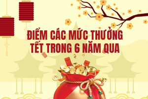 Những mức thưởng Tết “khủng” từng làm xôn xao dư luận