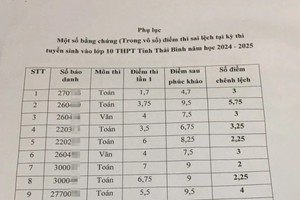 Giám đốc Sở GD&ĐT Thái Bình bị đình chỉ công tác vì điểm thi lớp 10