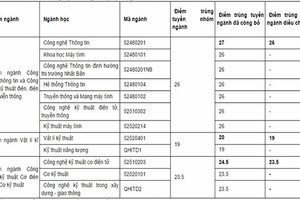 Trường đại học đầu tiên hạ điểm chuẩn