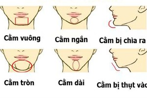 Bói số mệnh qua chiếc cằm của chính bạn