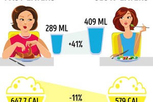 Học ngay cách ăn uống đơn giản giúp giảm cân, săn chắc vóc dáng 