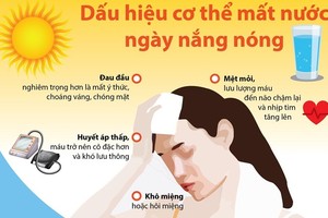 Dấu hiệu cơ thể bị mất nước trong ngày nắng nóng