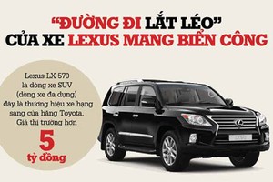 Đường đi lắt léo của chiếc xe Lexus biển xanh