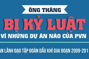 Ông Đinh La Thăng bị kỷ luật vì những dự án nào của PVN?