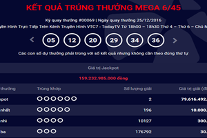 Đã tìm ra 2 vé trúng giải Jackpot trị giá gần 160 tỷ