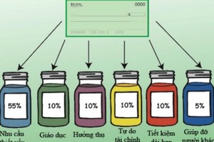 Quy tắc “6 chiếc lọ” giúp bạn quản lý chi tiêu hiệu quả, không lo cháy túi