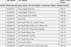 Đại học đầu tiên công bố điểm trúng tuyển năm 2017