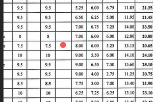 Học bạ 10 điểm nhưng khi đi thi chỉ 1,75 điểm, nhà trường nghĩ sao?