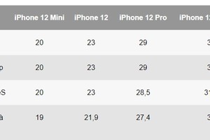 Chưa lên kệ, iPhone 12 đã được giảm giá tại Việt Nam
