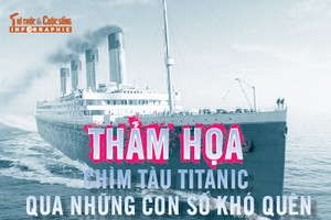 [INFOGRAPHIC] Thảm họa chìm tàu Titanic qua những con số khó quên