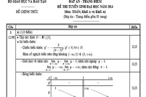 Đáp án chính thức của Bộ GD&ĐT các khối A, A1, V