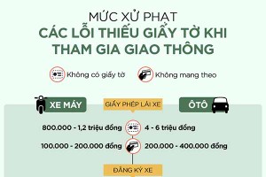 Mức xử phạt khi tham gia giao thông thiếu giấy tờ