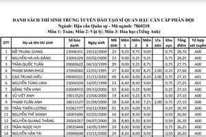 Thủ khoa Học viện Hậu cần là thí sinh Hòa Bình 