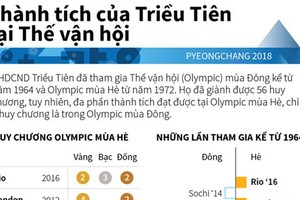 Infographics: Thành tích của Triều Tiên tại các kỳ Olympic