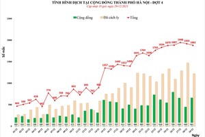 100% người dân trên 18 tuổi tại Hà Nội đều đã được tiêm 2 mũi vaccine