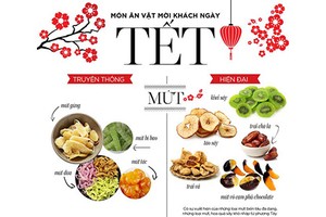 Món ăn vặt ngày Tết xưa và nay khác gì nhau?