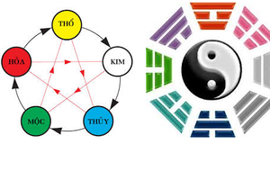 Vì sao nên đặt tên con theo âm dương ngũ hành? 