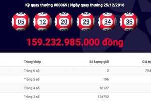 Tại sao vé phát hành trước 11 ngày cùng trúng jackpot 159 tỷ?