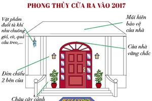 Cách hút vận may trong năm Đinh Dậu "phượng hoàng"