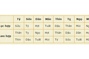 Tiêu chí chọn người xông đất đầu năm