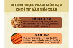 Điểm danh 10 loại thực phẩm “ăn gì bổ nấy” 