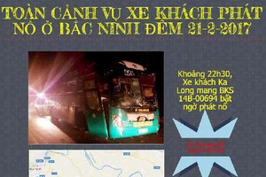 Toàn cảnh vụ nổ xe khách giường nằm ở Bắc Ninh