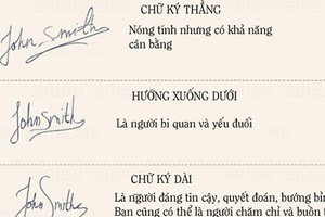 Xem chữ ký, đoán tính cách mỗi người 