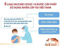 5 loại vaccine COVID-19 được cấp phép sử dụng khẩn cấp