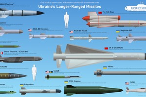  Điểm loạt tên lửa tấn công Ukraine hiện có trong tay