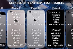 Tin mừng cho những người đang dùng iPhone đời cũ