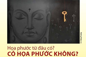 Họa phước từ đâu có?