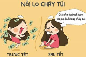 Bạn trẻ và những nỗi sợ khi hết Tết thật rồi