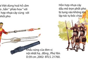 Hé mở siêu bí mật chế tạo vũ khí phốt pho của vua Quang Trung