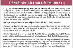 Chính sách liên quan đến tích tụ và tập trung đất nông nghiệp