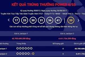 Kết quả Vietlott mới nhất: Giải Jackpot 44 tỷ tìm được chủ?