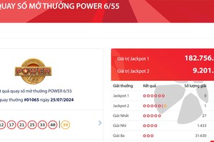 Vietlott tìm được vé số trúng 9 tỷ, Jackpot 183 tỷ vẫn chờ chủ nhân