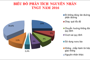 CA Hà Nội mạnh tay xử phạt vi phạm nồng độ cồn cận Tết