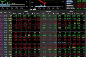 Chứng khoán 22/3: VN-Index vượt đỉnh lịch sử, lập kỷ lục mới 1.180 điểm