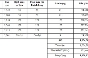 Tiền điện tháng 02/2019 tại Hà Nội được tính thế nào?