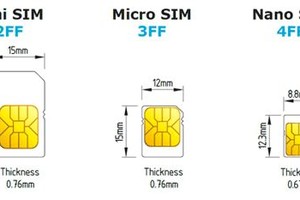 Những điều chắc chắn bạn chưa biết về SIM điện thoại