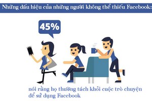 Bộ ảnh siêu nhộn cảnh báo hội chứng nghiện Facebook